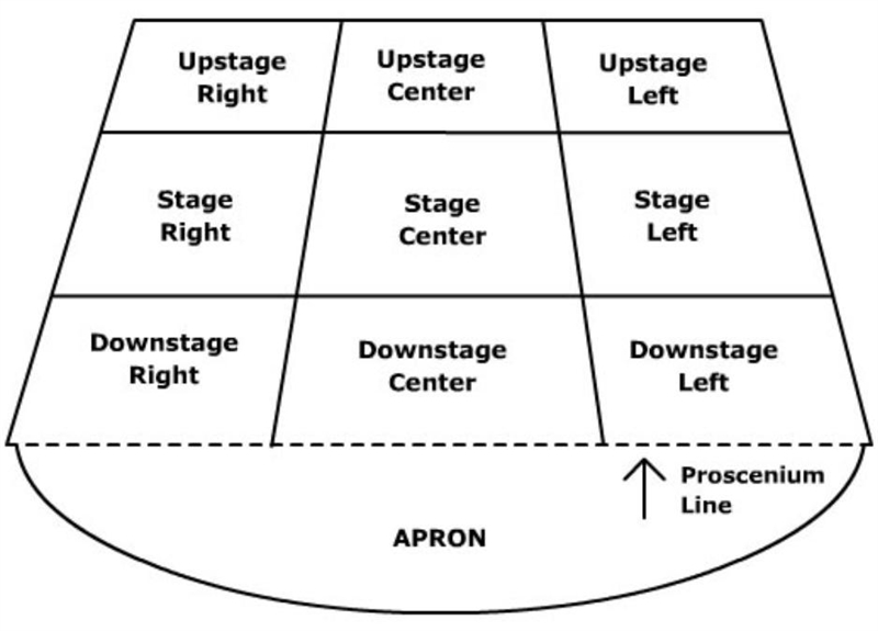 What's is the apron in theater-example-1