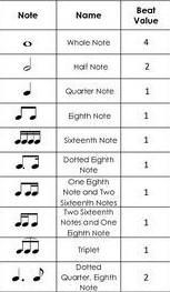 Rhythm worksheet answers please. I did the first line, but I don’t understand the-example-4