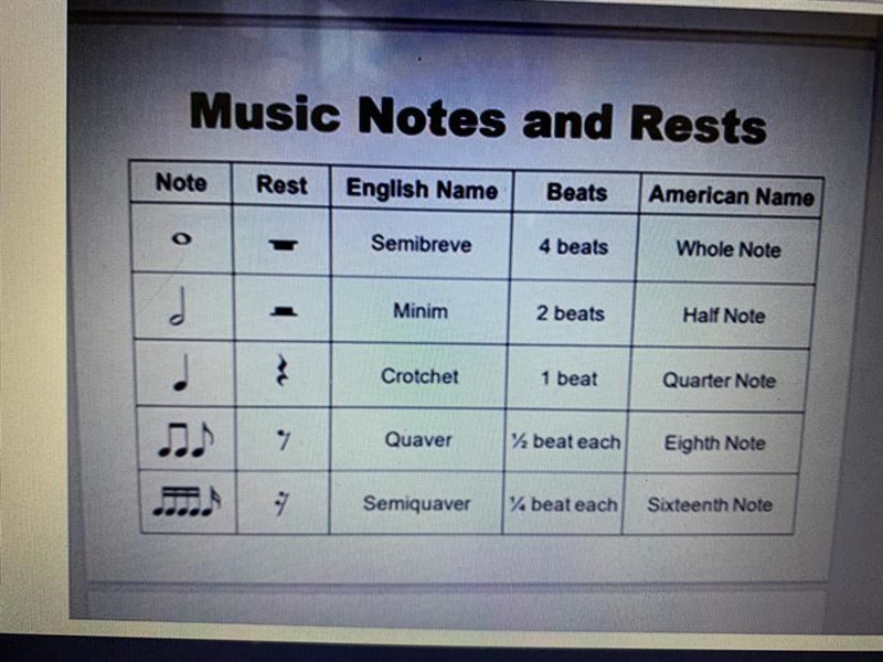 Tell me the Rhythm And Beats EX:one two and three and four-example-1