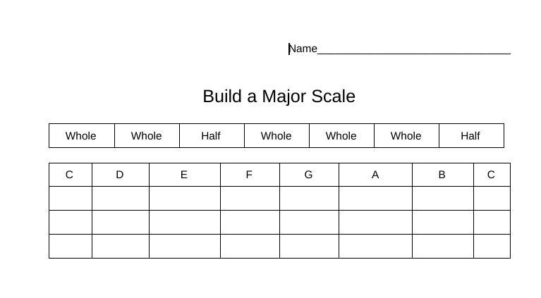 Build A Major Scale On the attached document, build 3 Major Scales starting on a key-example-1