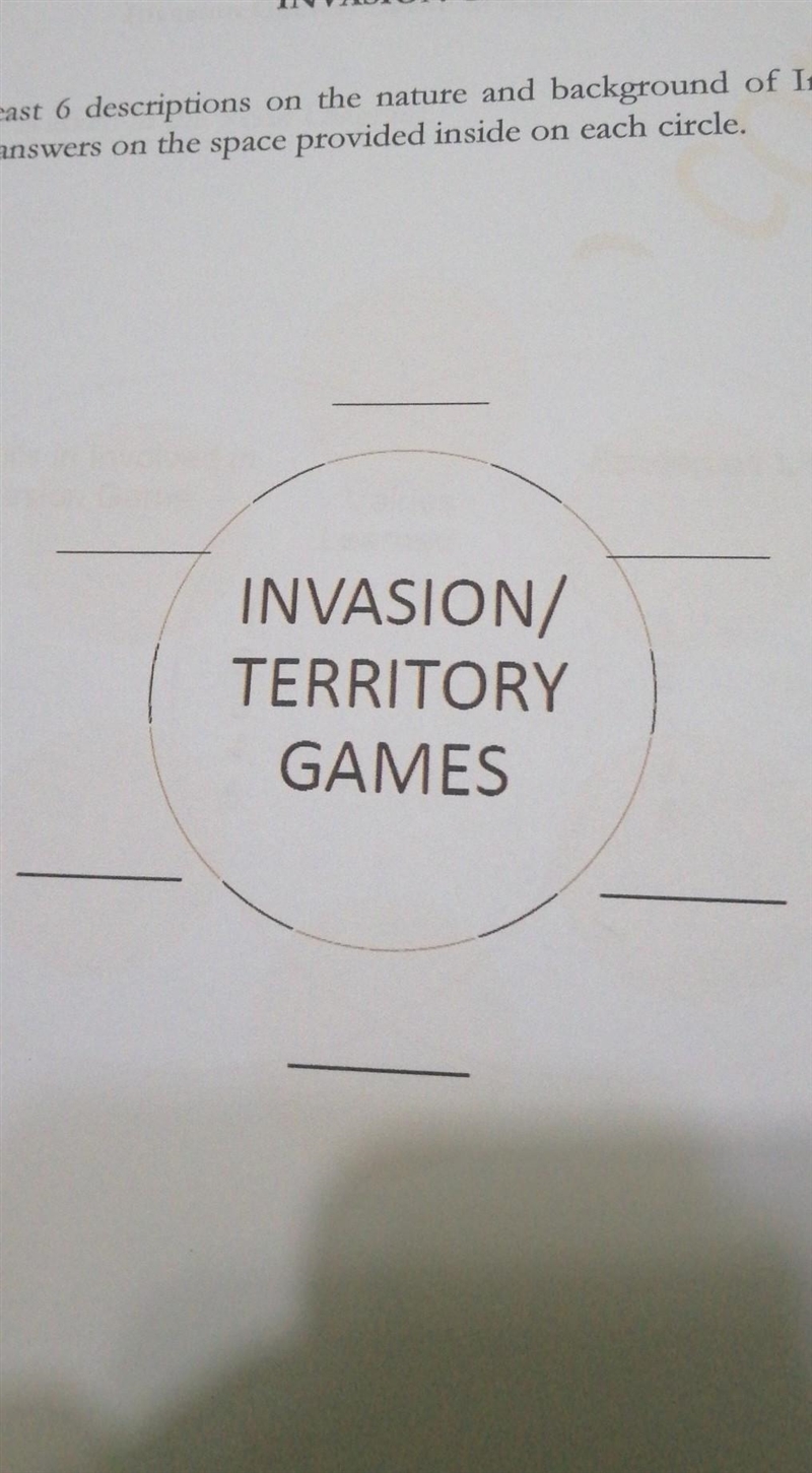 Give at least 6 descriptions on the nature a d background of Invasion game ​-example-1