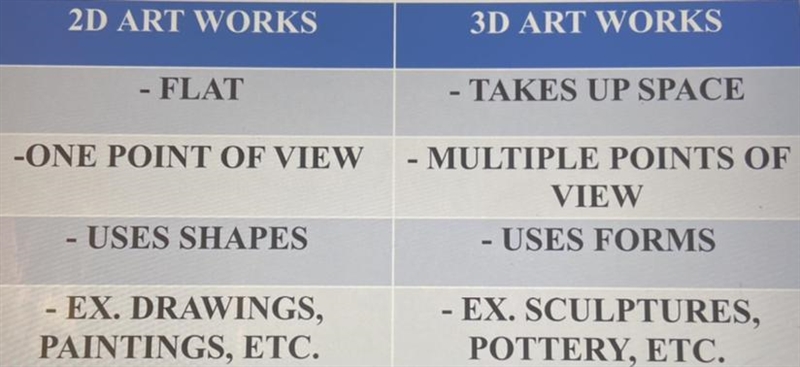 Would the Mona Lisa be a 2D work or a 3D work? How about the Statue of Liberty? (Use-example-1