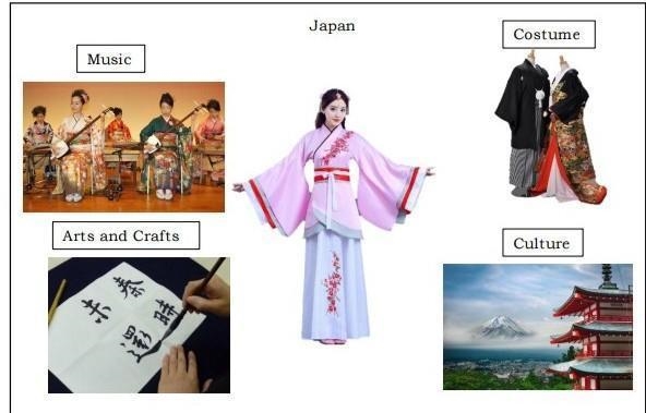 Guys please help me! 1. How do these pictures show aspects of Japanese culture? 2. What-example-1