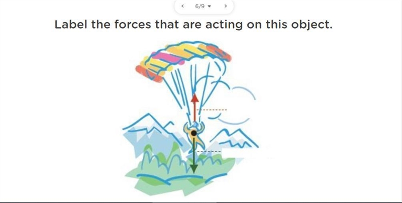 Label the forces acted on this object:-example-1