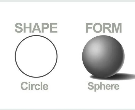 look at the picture attached then state the difference between the circle and a sphere-example-1