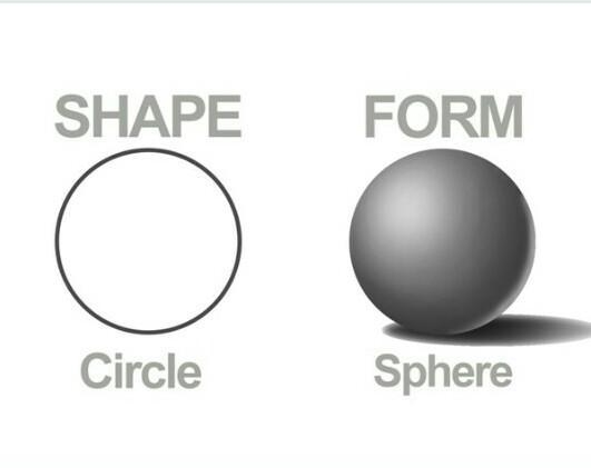 Look at the picture attached then state the difference between the circle and a sphere-example-1