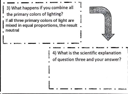 Please explain why ( Tech Theater) ( NO GO_OGLE)-example-1