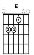 In the example, you would place two fingers on the A) First fret B) Second fret C-example-1