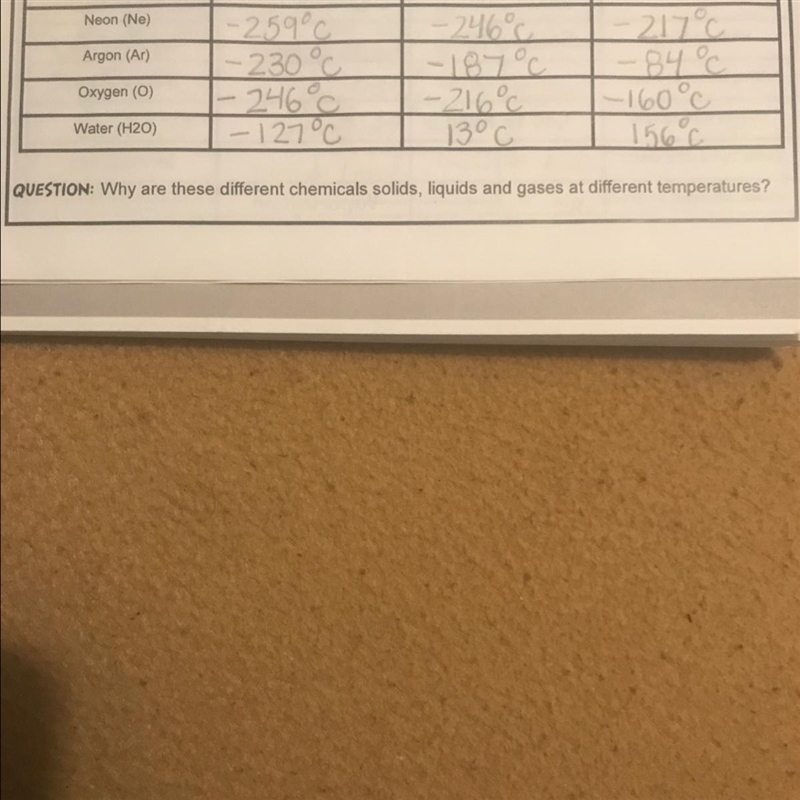 QUESTION: Why are these different chemicals solids, liquids and gases at different-example-1