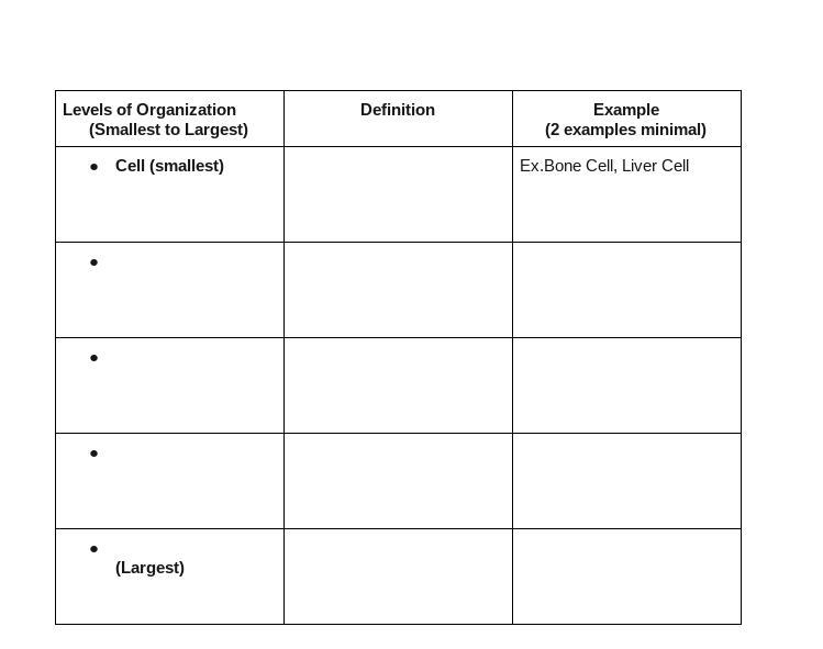 Directions: Use the terms from the word bank to order the levels of organization from-example-1