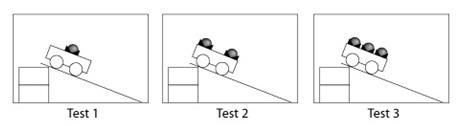 A student wants to know if the weight of a cart affects its speed at the bottom of-example-1