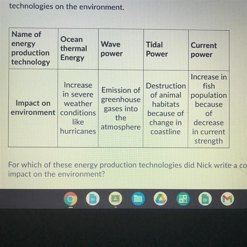 Nick made the chart below to show the future impact of four energy production technologies-example-1