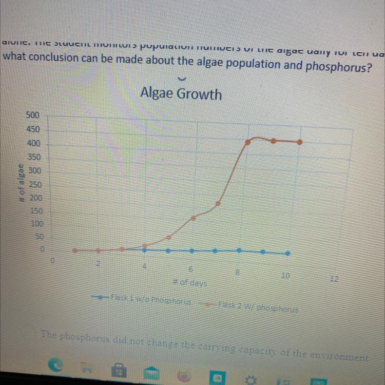 LS2-1 A student has two flasks of growing algae. To one flask they add some phosphorus-example-1