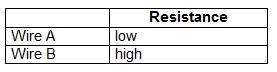 1. The following table describes the resistance of two different wires. Based on this-example-1