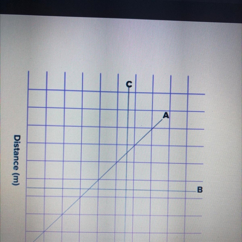 Which line represents constant speed?-example-1