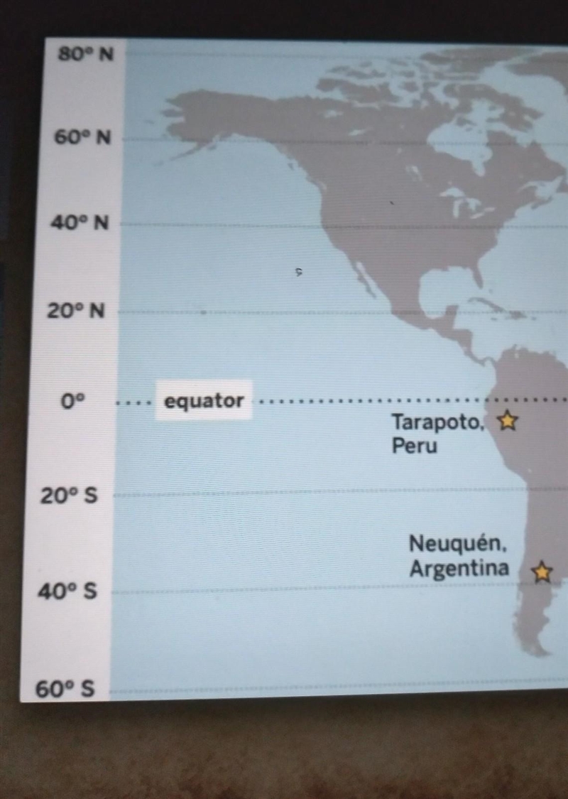 Which location has the warmer air temperature: Tarapoto or Neuquén? Why? view the-example-1