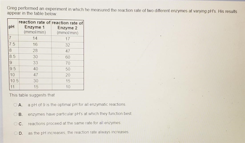 Greg performed an experiment in which he measured the reaction rate of two different-example-1