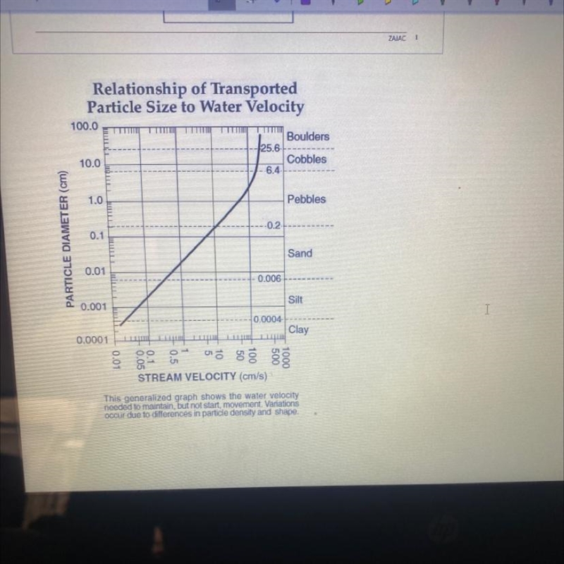 Can someone help 3. On the diagram below, draw the cross-sectional view of the general-example-1