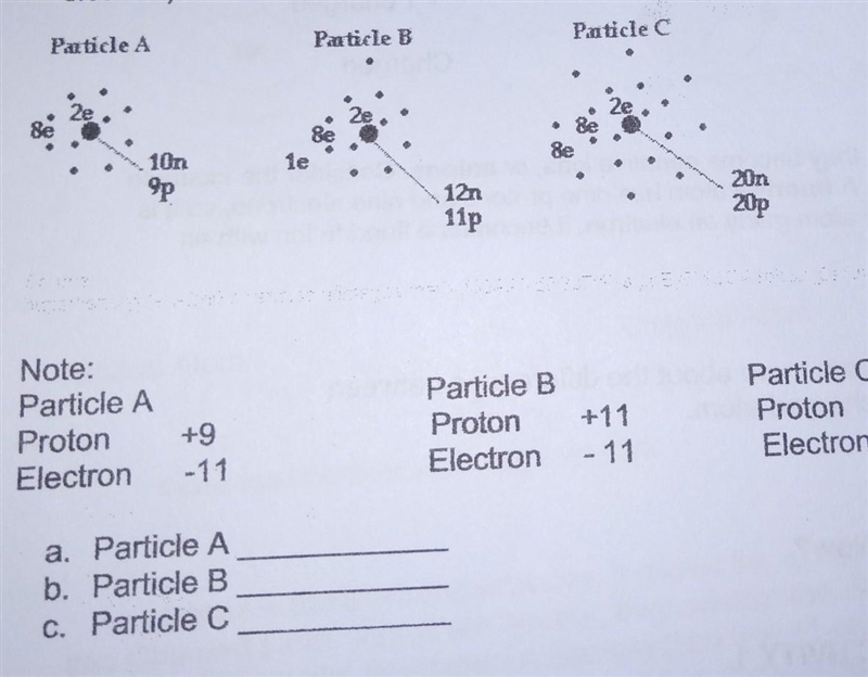 Identify the following particles as being charged or uncharged/neutral. If charged-example-1