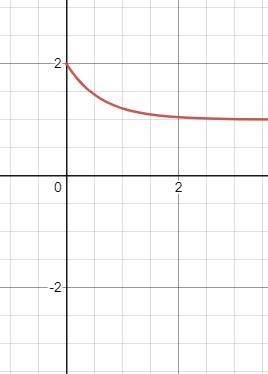 As water temperature __________ the amount of O2 dissolved in water _____.-example-1