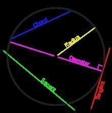 How would you compare a circle to an ellipse?-example-1