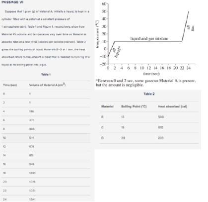 Science Question Table 1 and Figure 1 best support which of the following hypotheses-example-1