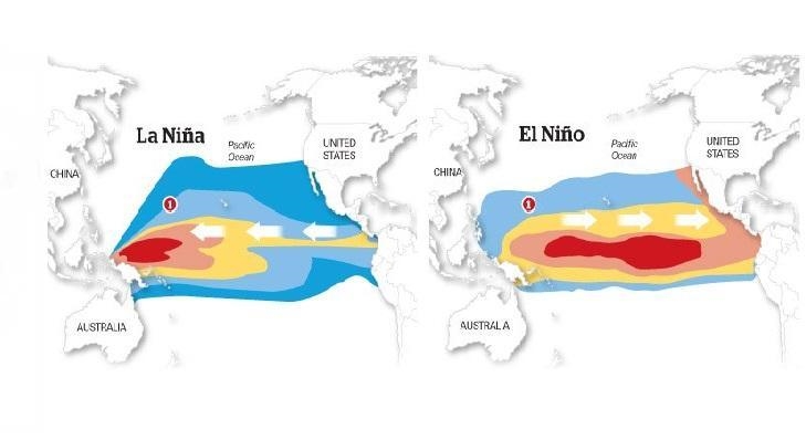 Select all that apply to El Nino and La Nina Question 1 options: Pacific ocean becomes-example-1