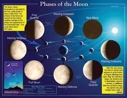 What would happen to Earth's climate if we had no moon, and why?-example-1