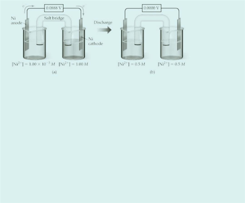 Concentration cell based on the Ni2 -Ni cell reaction. (a) Concentrations of Ni2 (aq-example-1