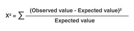 What test is used to ensure that the results you expect are the same as the results-example-1