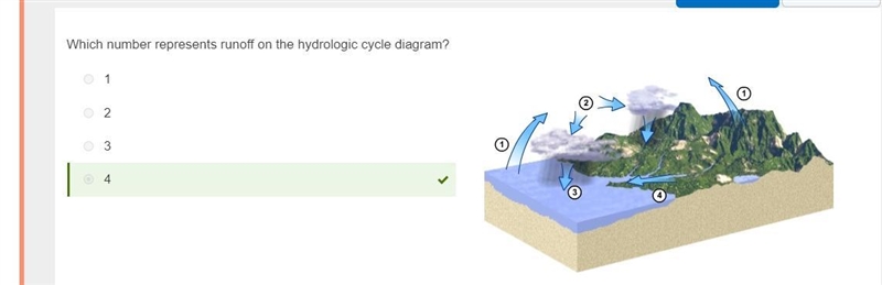 Which number represents runoff on the hydrologic cycle diagram? 1 2 3 4-example-1