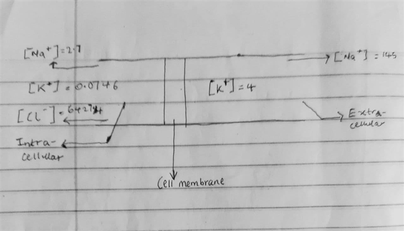 ssume that life on Mars requires cell potential to be 100mV, and the extracellular-example-1