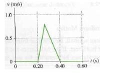 Assume similar data for the motion of the blood in a carotid artery which connects-example-1