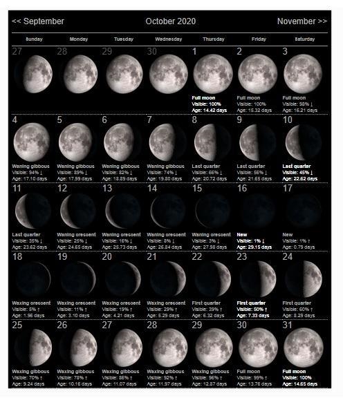 If today is October 7th and we observe a waxing gibbous, on what date will we observe-example-1