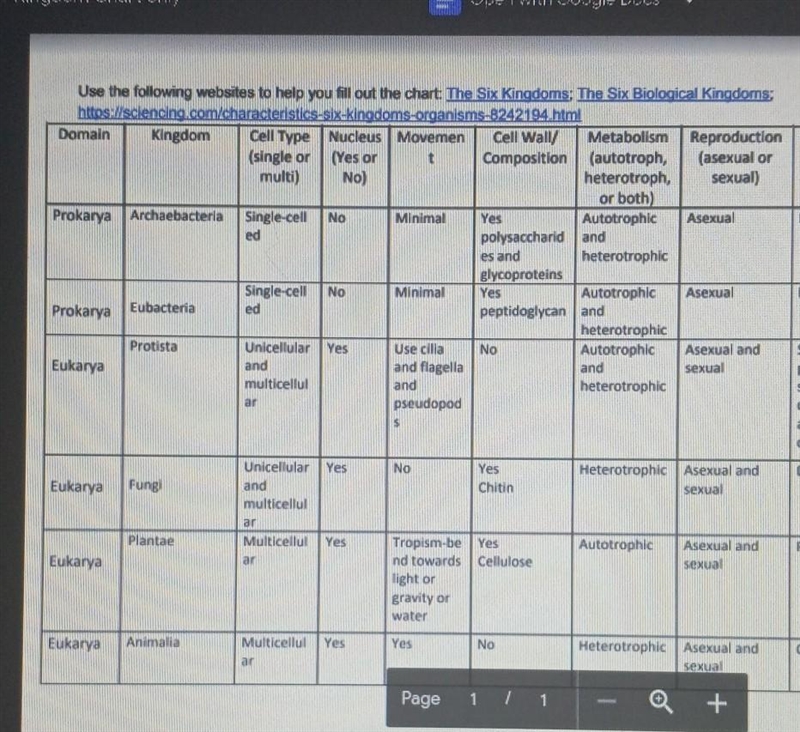 This list of characteristics describes organisms in the ________. Question options-example-1