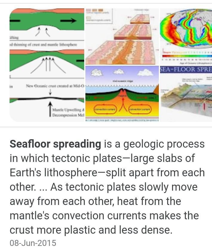 Define Seafloor Spreading.-example-1