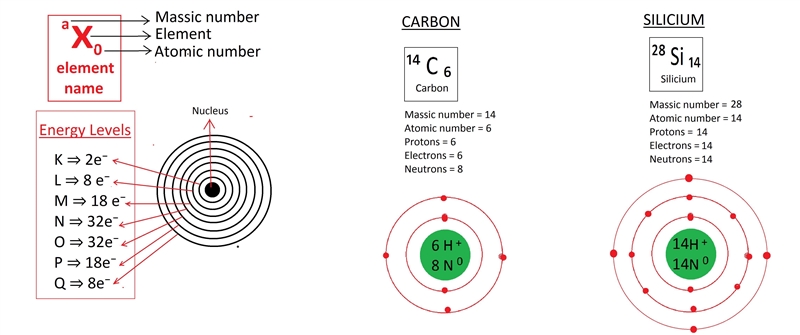 Task #3. Drawing the atomle structure of atoms. 1. On the following page, draw the-example-1