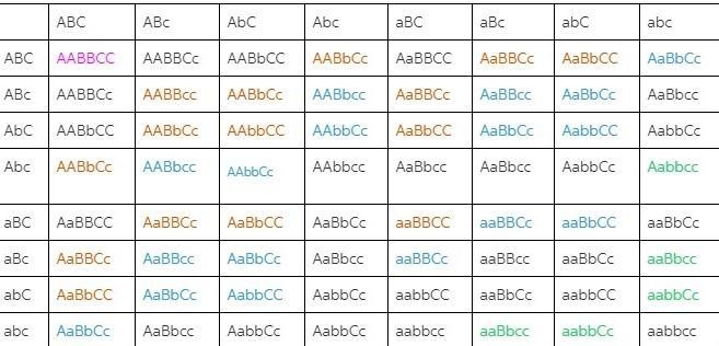 Three unlinked genetic loci, each with two alleles, determine the differences in sugar-example-1