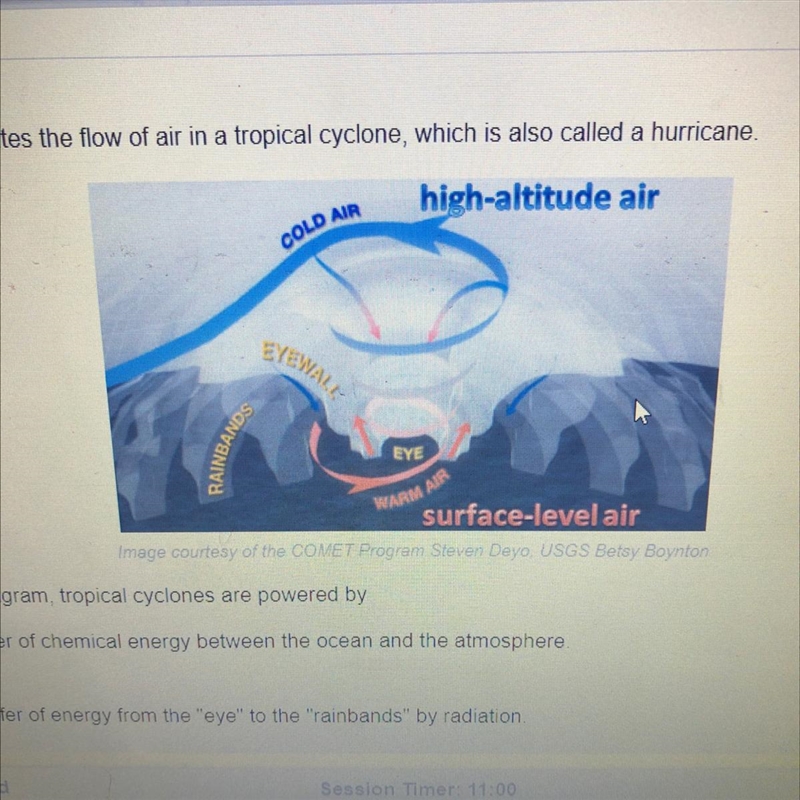 Judging from the diagram, tropical cyclones are powered by-example-1