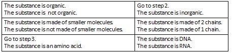 **25 POINTS** DNA is an organic molecule that is the code of life. DNA is made up-example-4