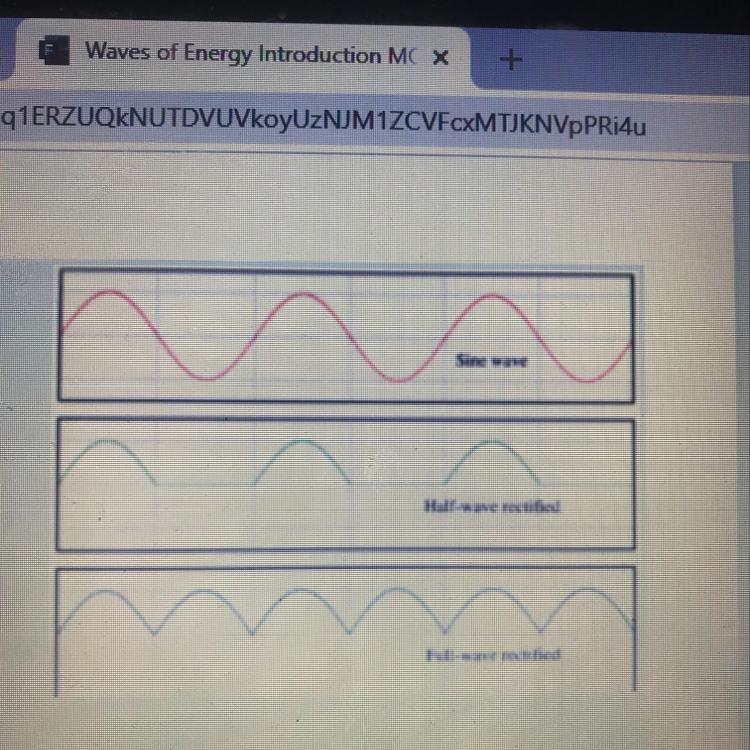 Which wave is carrying the least energy, the top wave or the bottom wave in the picture-example-1