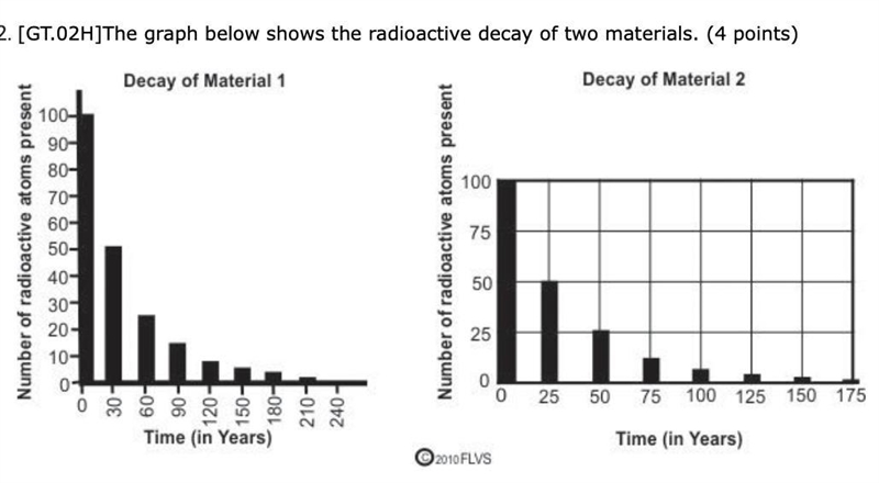 Which of these statements is correct about material 1 and 2? The half-lives of Material-example-1