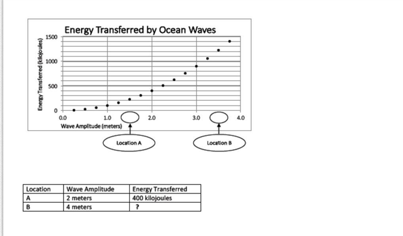 Using the data provided, how can we describe the difference between amplitude of an-example-1