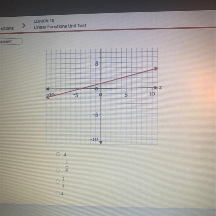 The question is find the slope of the line-example-1