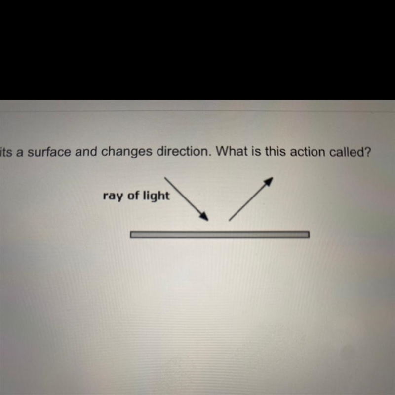 In the picture below, a ray of light hits a surface and changes direction. What is-example-1