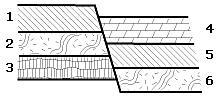 Which rock layer is probably the oldest? A. 3 B. 5 C. 2 D. 4-example-1