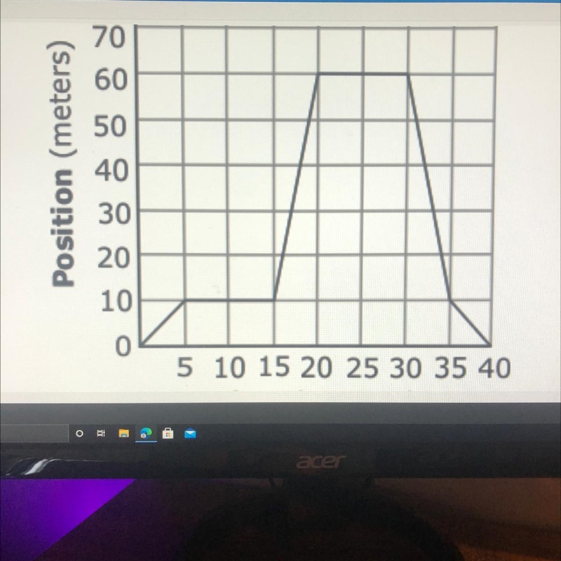 The graph represents the motion of an object. How many total meters did the object-example-1