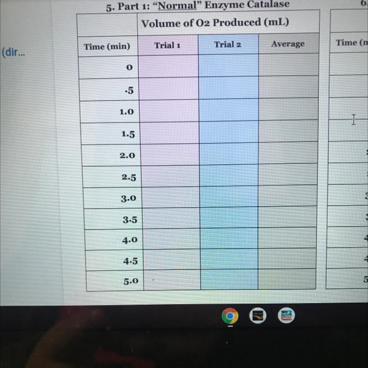 5. Part 1: "Normal" Enzyme Catalase Volume of 02 Produced (mL) Time (min-example-1