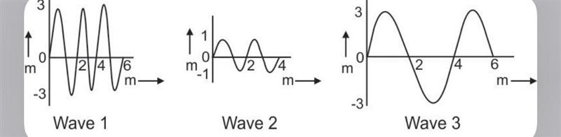 (URGENT) Which of these statements is correct about the ocean waves? (100 points) A-example-1