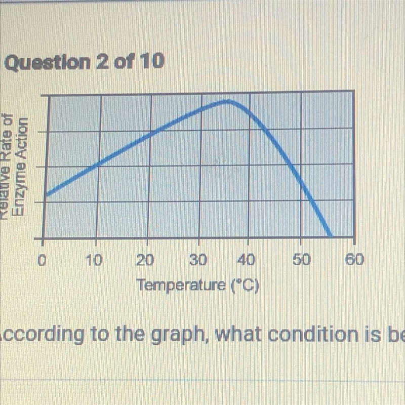 Relative Rate of Enzyme Action 0 10 50 60 20 30 40 Temperature (°C) According to the-example-1